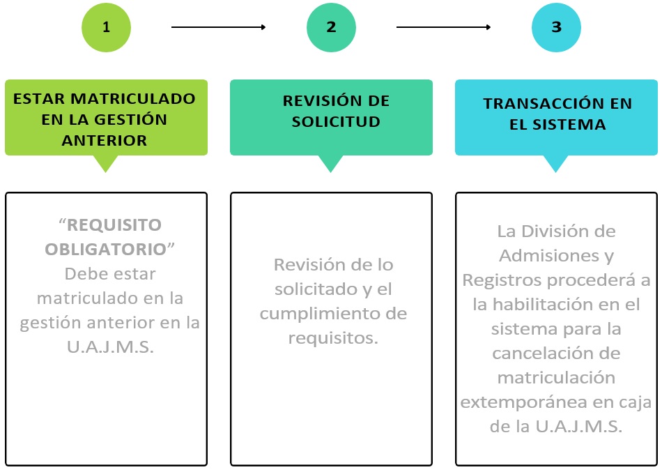 DIVISION INICIA
