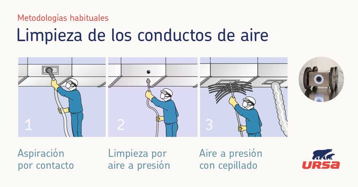 New Conductos