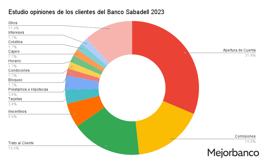 Pujol Clima S.L.