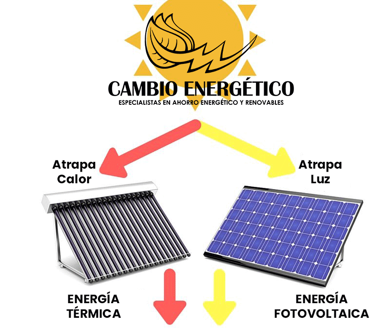 Renovables Dtermica
